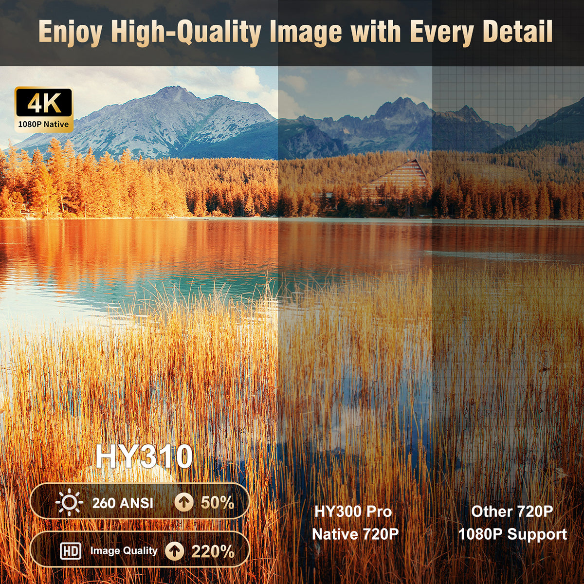 Magcubic HY310 projector with 260 ANSI, 720P, 1080p support&high-quality image