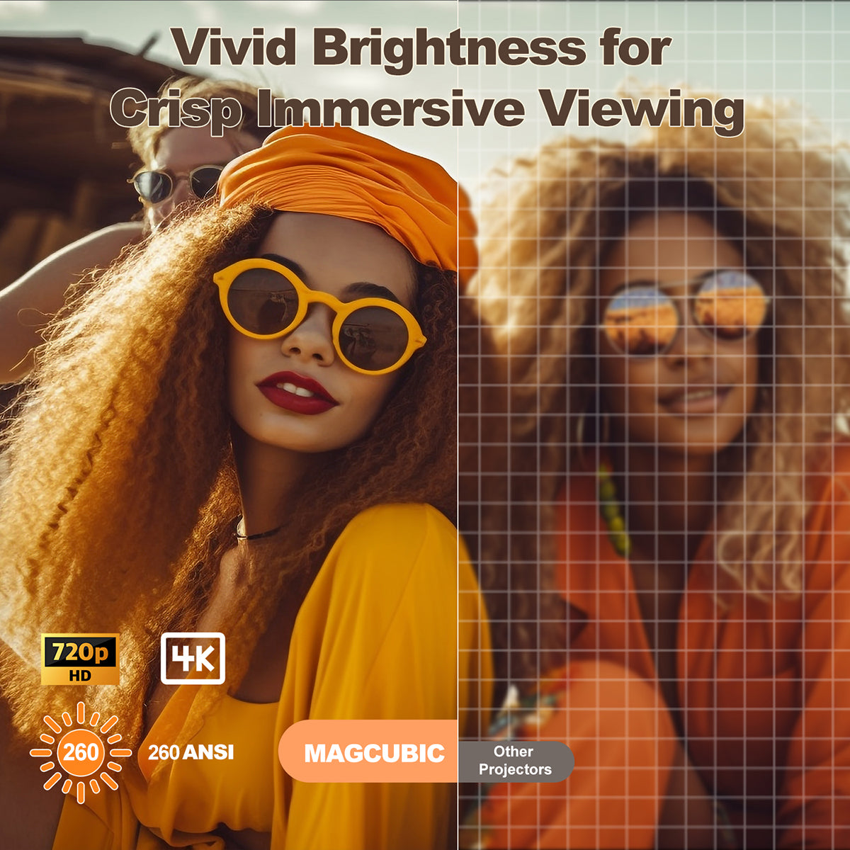 Magcubic HY300 Ultra Support 260 ANSI & 4K, 720P viewing