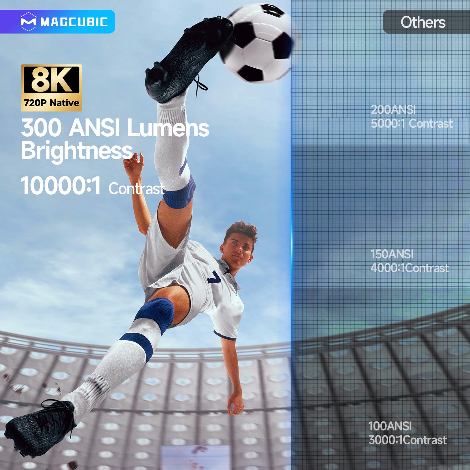 Magcubic HY300F Android 14 8K 300 Ansi MINI Projector LED Wifi6 BT5.4 Projectors Creative Football Styling Movie Home Theater