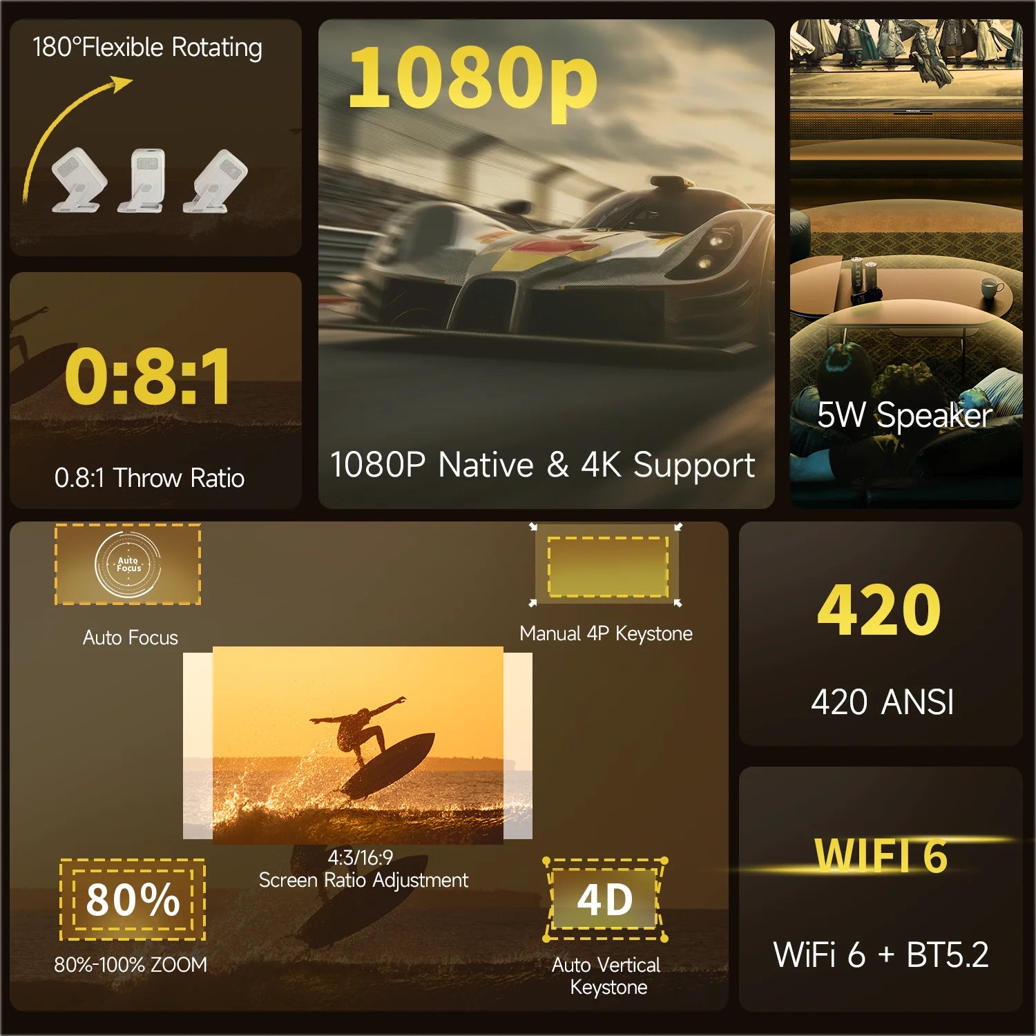 The Magcubic HY310X with 1080P Native, 4K Support, 5W speaker, 420ANSI