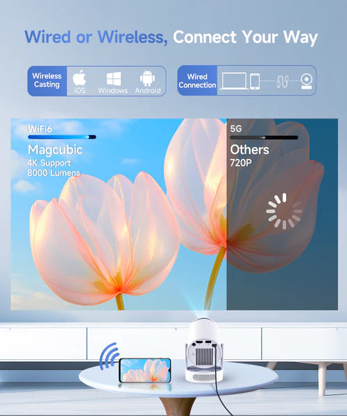 Magcubic 4K HY300 Pro+ Projector Built in 5W Speaker 1280*720P Android 14 8000 Lumens Wifi6 BT5.4 Outdoor Portable Projector