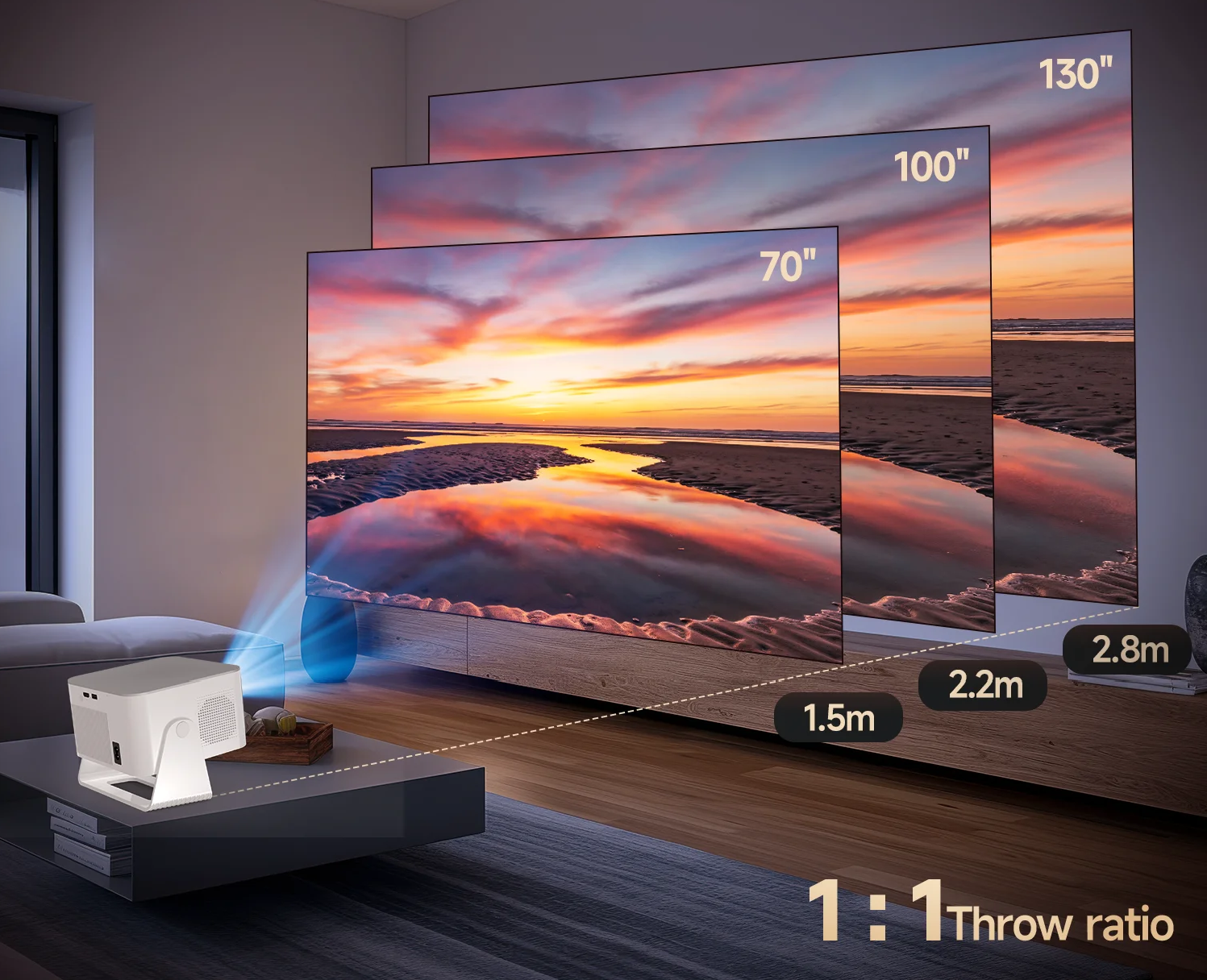 2026 Projector Throw Ratio Explained