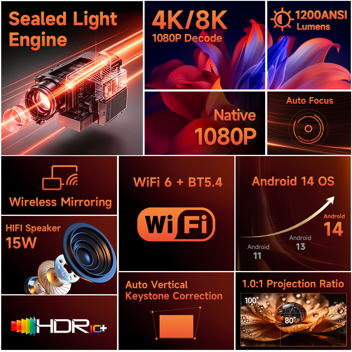 Magcubic M800 Smart Projector — Native 1080P Full HD, 1200 ANSI Lumens
