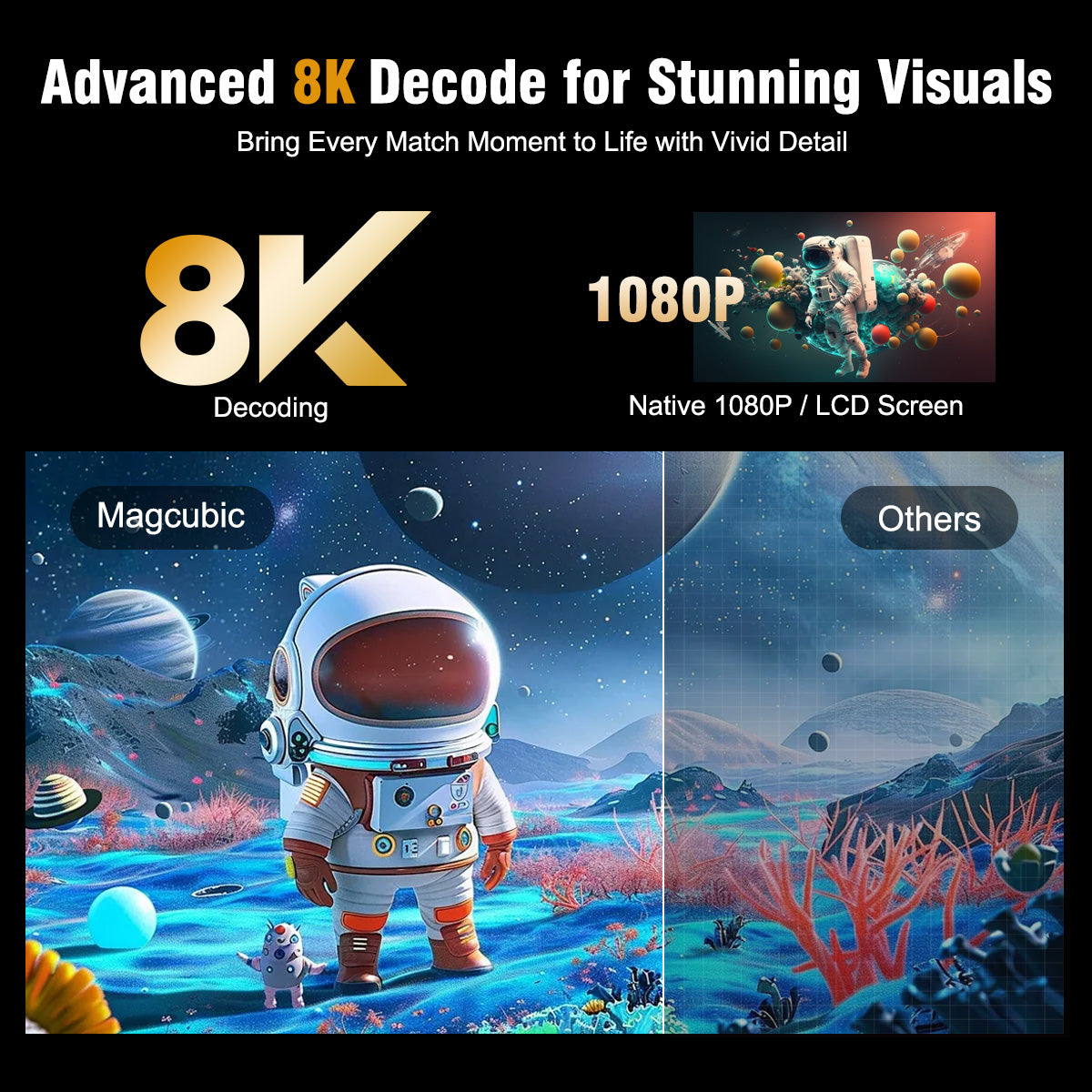 Magcubic HY320F 500Ansi Android 14 8K Projector Wifi6 BT5.4  Projector Creative Football Styling Movie Home Theater