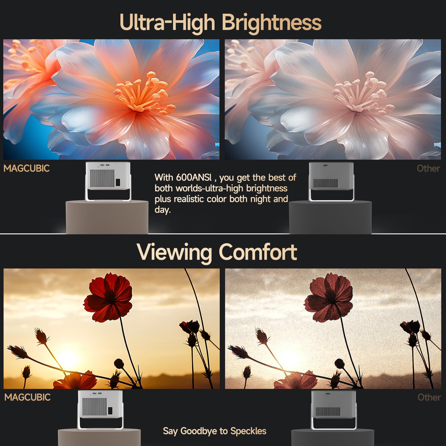 Magcubic HY350MAX 600 ANSI Portable Projector | Android 14 Native 1080P with 8K Input,  Auto Keystone & Focus, Outdoor Friendly