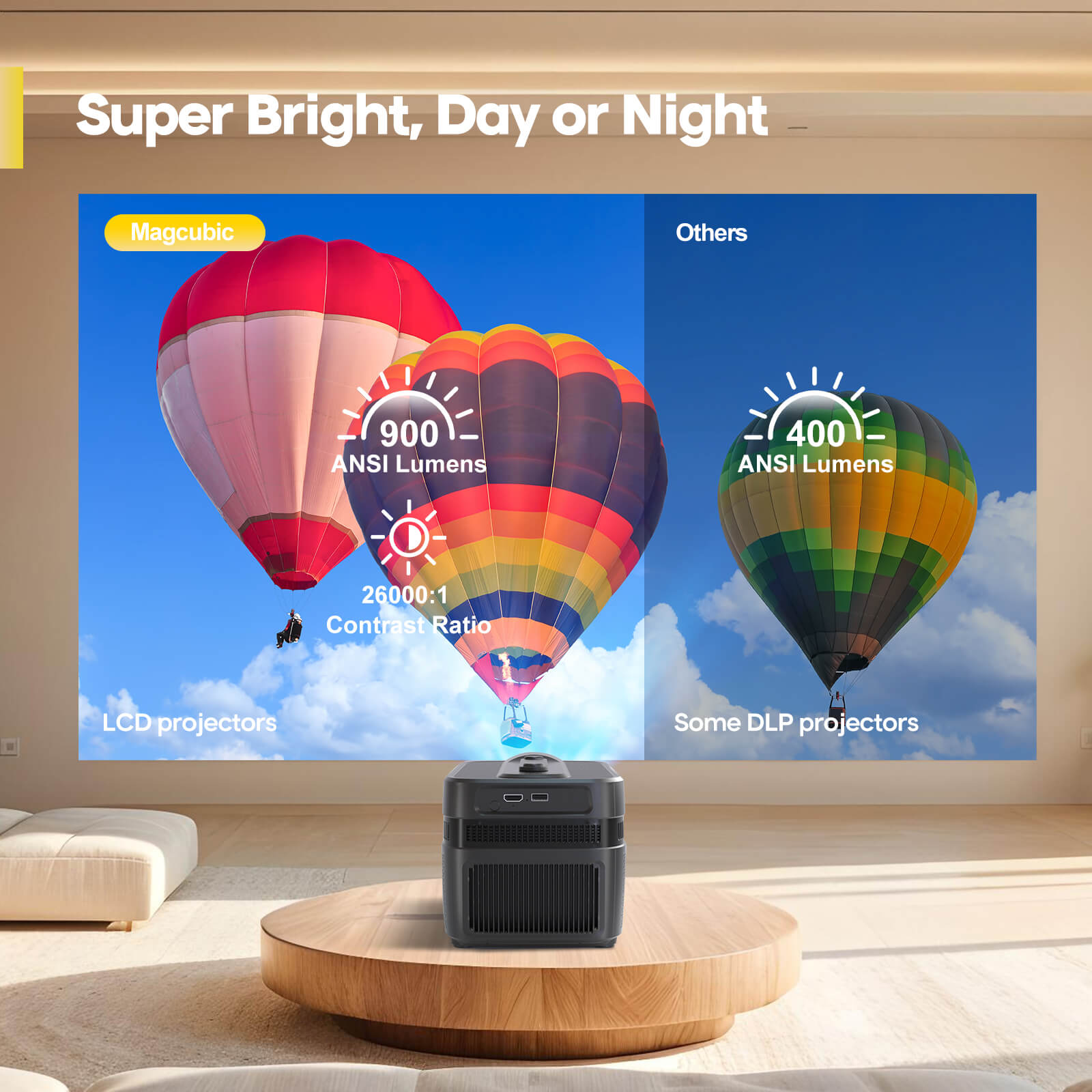 Magcubic HY450C 900ANSI Auto Focus Projector 8K 1080P Ultra Short Throw Allwinner H726 Android14 BT5.4 Auto Offset Home Theater Voice