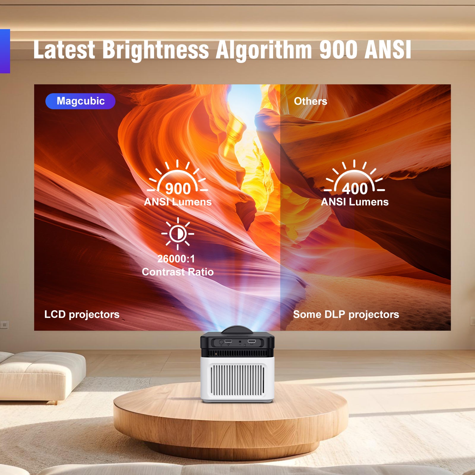 Magcubic HY450 Ultra Short Throw Projector | 900 ANSI, Android 11,Native 1080P, 8K Input Support | WiFi 6, Bluetooth 5.4, Electric Focus, Dual Speakers