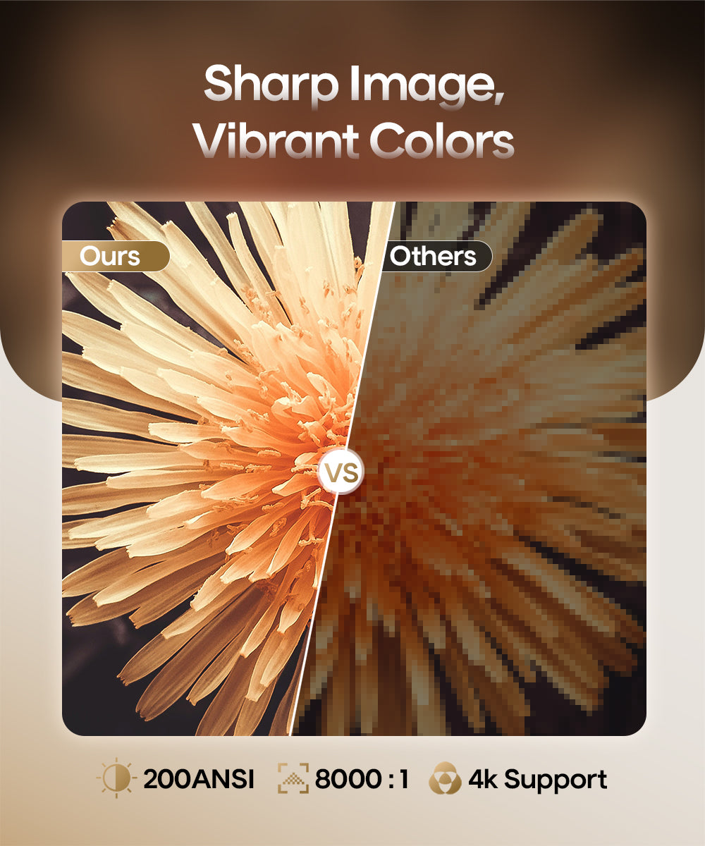 Magcubic HY300 Pro Projector Mini Portable | 4K Support  Android 14  WiFi6 BT5.0 | 200 ANSI Home Theater & Outdoor