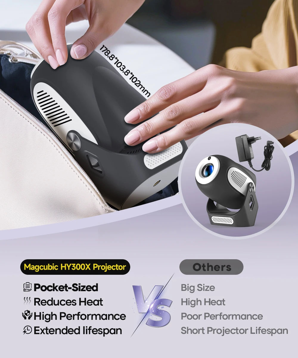 The Magcubic HY300X projector with a pocket-sized