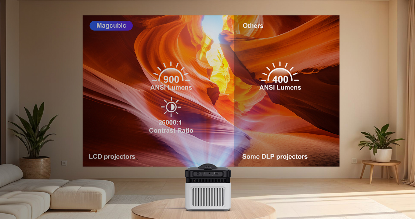 Latest Brightness Algorithm 900 ANSI